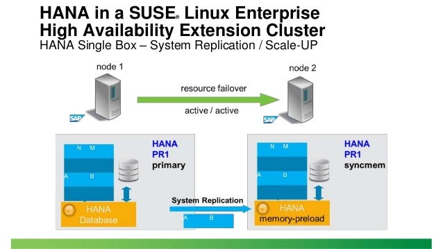 First-rate bookkeeping software for landlords listing of accounting exams